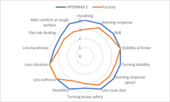 HKS HIPERMAX S FL5 FULL CANCELLER KIT PILLOW