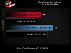 aFe - aFe 16 - 19 RAM 1500 V6 3.0L (TD) BladeRunner 3in Aluminum Hot & Cold Charge Pipe Kit - Black - Demon Performance