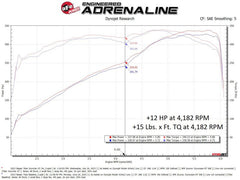aFe - aFe 17 - 23 Nissan Titan V8 5.6L SCORCHER GT Power Module - Demon Performance