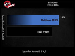 aFe - aFe BladeRunner Exhaust Manifold Dodge/RAM 1500 09-18/RAM 1500 Classic 19-24 V8-5.7L HEMI - Demon Performance
