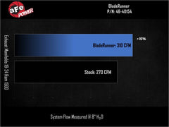 aFe - aFe BladeRunner Exhaust Manifold RAM 1500 (DT) 19 - 24 V8 - 5.7L HEMI - Demon Performance