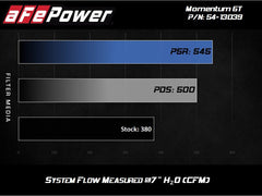 aFe - AFe Magnum FORCE Stage-2 Cold Air Intake System w/Pro Dry S Media 18-19 Ford Mustang GT - Demon Performance