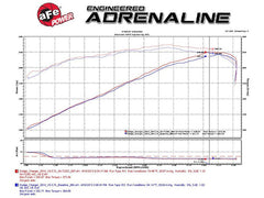 aFe - aFe Momentum GT Pro Dry S Stage - 2 Intake System 11 - 15 Dodge Challenger / Charger R/T 5.7L HEMI - Red - Demon Performance