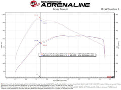 aFe - aFe POWER Ford I4 - 2.3L (t) & V6 - 2.7L/3.0L (tt) EcoBoost 65mm Throttle Body - Demon Performance