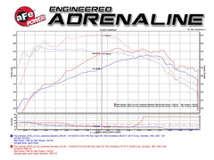 aFe - aFe Scorcher Blue Module 15-21 Ford Mustang Ecoboost L4-2.3L (t) - Demon Performance