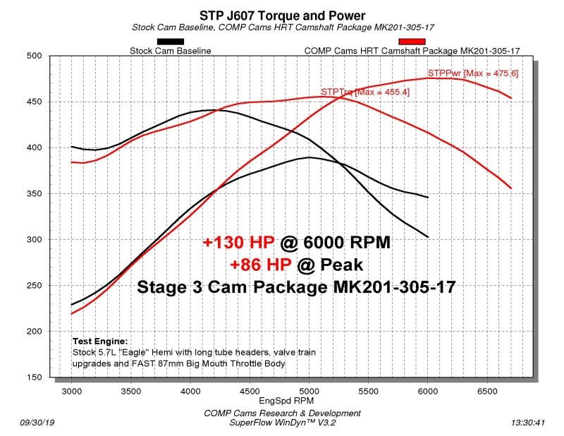 COMP Cams - COMP Cams Camshaft Dodge VT 5.7L/6.4L - Demon Performance