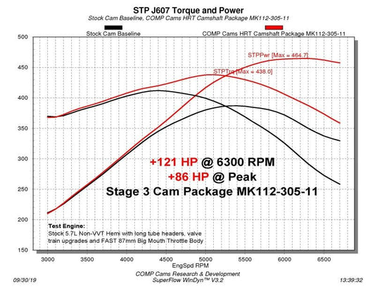 COMP Cams - COMP Cams Stage 3 Camshaft 2009+ Dodge Non-VVT 5.7/6.1L Hemi - Demon Performance