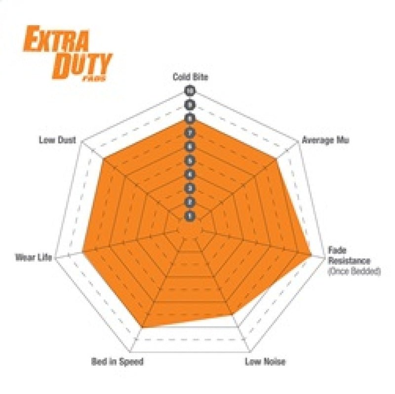 EBC - EBC 06 - 09 Chrysler Aspen 4.7 Extra Duty Rear Brake Pads - Demon Performance