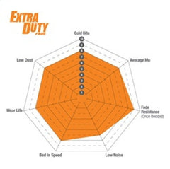 EBC - EBC 06 - 09 Chrysler Aspen 4.7 Extra Duty Rear Brake Pads - Demon Performance