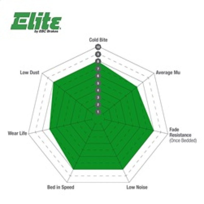 EBC - EBC 15+ Cadillac Escalade Ext/Esv 6.2 2WD Greenstuff Front Brake Pads - Demon Performance