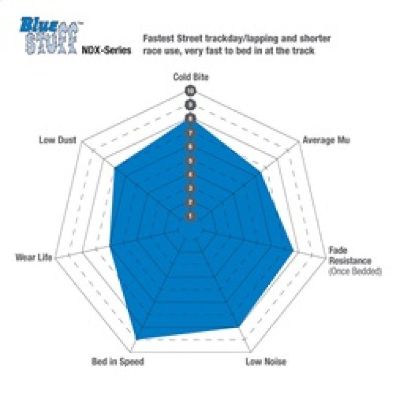 EBC - EBC 2015+ Ford Mustang GT350 Bluestuff Front Brake Pads - Demon Performance