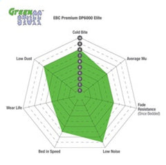 EBC - EBC 89 - 94 Nissan Skyline (R32) 1.8 Greenstuff Front Brake Pads - Demon Performance