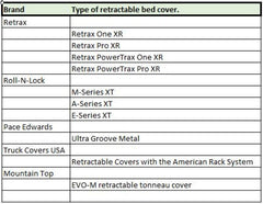 Go Rhino - Go Rhino 15 - 22 Ford F - 150 / 07 - 21 Toy. Tundra XRS Cross Bars Kit - Tex Blk (Attch Tonneau Cvr T - Trk) - Demon Performance