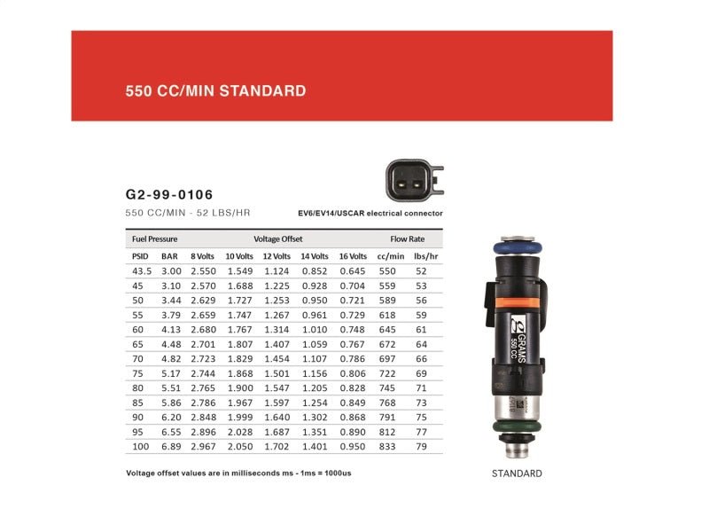 Grams Performance - Grams Performance 550cc 996TT/997TT INJECTOR KIT - Demon Performance