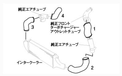 GReddy - GReddy Nissan Skyline BNR32 Aluminum Intercooler Piping Kit - Demon Performance