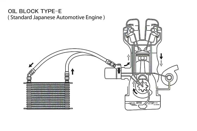 GReddy - GReddy Universal Oil Cooler Kit 3/4-16UNF NS1010G - Demon Performance