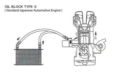 GReddy - GReddy Universal Oil Cooler Kit 3/4-16UNF NS1010G - Demon Performance