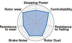 Project Mu - Project Mu 2009 - 2010 Nissan GTR (R35) B - FORCE Rear Brake Pads - Demon Performance