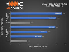 aFe - aFe 09-20 Nissan 370Z V6-3.7L Front and Rear Control Sway Bar Set - Blue - Demon Performance
