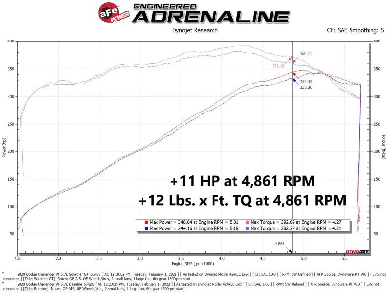 aFe - aFe 11-22 Dodge Challenger/Charger/Chrysler 300 HEMI V8 5.7L Scorcher GT Power Module - Demon Performance