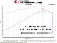 aFe - aFe 11-22 Dodge Challenger/Charger/Chrysler 300 HEMI V8 5.7L Scorcher GT Power Module - Demon Performance