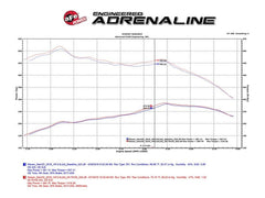 aFe - aFe 16-19 Nissan Titan XD V8 5.0L Momentum HD Cold Air Intake System w/ Pro DRY S Media - Demon Performance