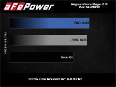 aFe - aFe Magnum Force Stage-2Si Cold Air Intake System w/ Pro 5R Media 09-12 Porsche 911 Carrera(997) - Demon Performance