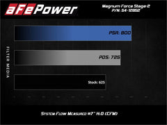 aFe - aFe Magnum FORCE Stage-2XP Cold Air Intake System w/Pro DRY S - Media Black - Demon Performance