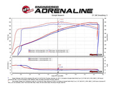 aFe - aFe MagnumFORCE Carbon Fiber Intake Stage-2 Pro 5R 11-17 Dodge Challenger/Charger SRT-8 V8 6.4L - Demon Performance