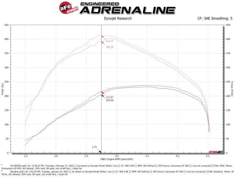 aFe - aFe Momentum HD Cold Air Intake System w/ Pro DRY S Filter 20-22 Dodge Ram 1500 V6-3.0L - Demon Performance