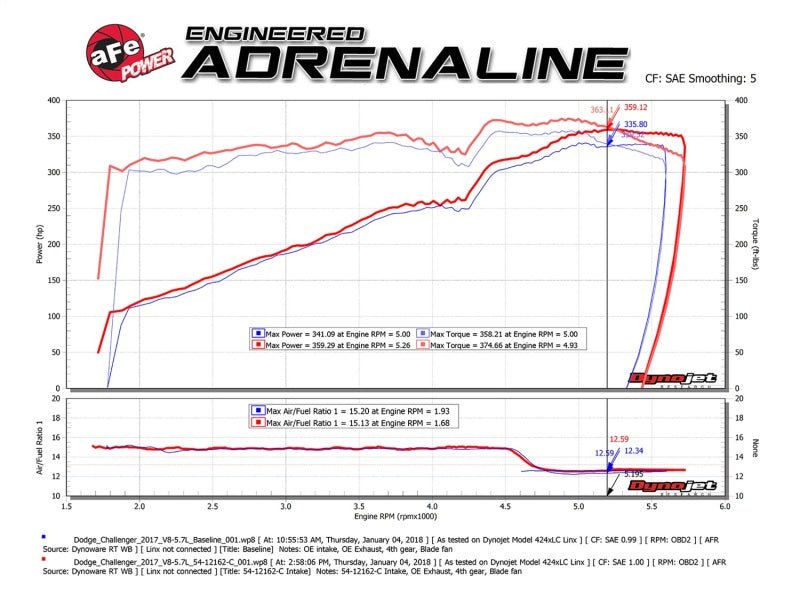 aFe - aFe POWER Magnum FORCE Carbon Fiber Stage 2 Track Series Pro Dry S CAIS - 11-18 Dodge Challenger V8 - Demon Performance