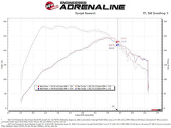 aFe - aFe Super Stock Induction System Pro Dry S Media 15-20 Ford Mustang L4-2.3L (t) - Demon Performance