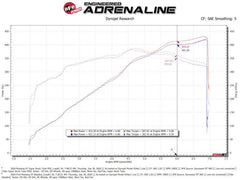 aFe - aFe Super Stock Induction System Pro Dry S Media 18-20 Ford Mustang V8-5.0L - Demon Performance
