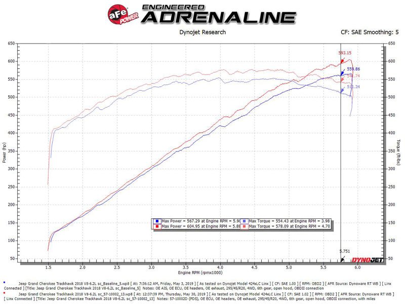 aFe - aFe Track Series Carbon Fiber Pro Dry S AIS - 2018 Jeep Grand Cherokee Trackhawk (WK2) V8-6.2L(SC) - Demon Performance