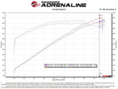 aFe - aFe Track Series Carbon Fiber Pro Dry S AIS - 2018 Jeep Grand Cherokee Trackhawk (WK2) V8-6.2L(SC) - Demon Performance