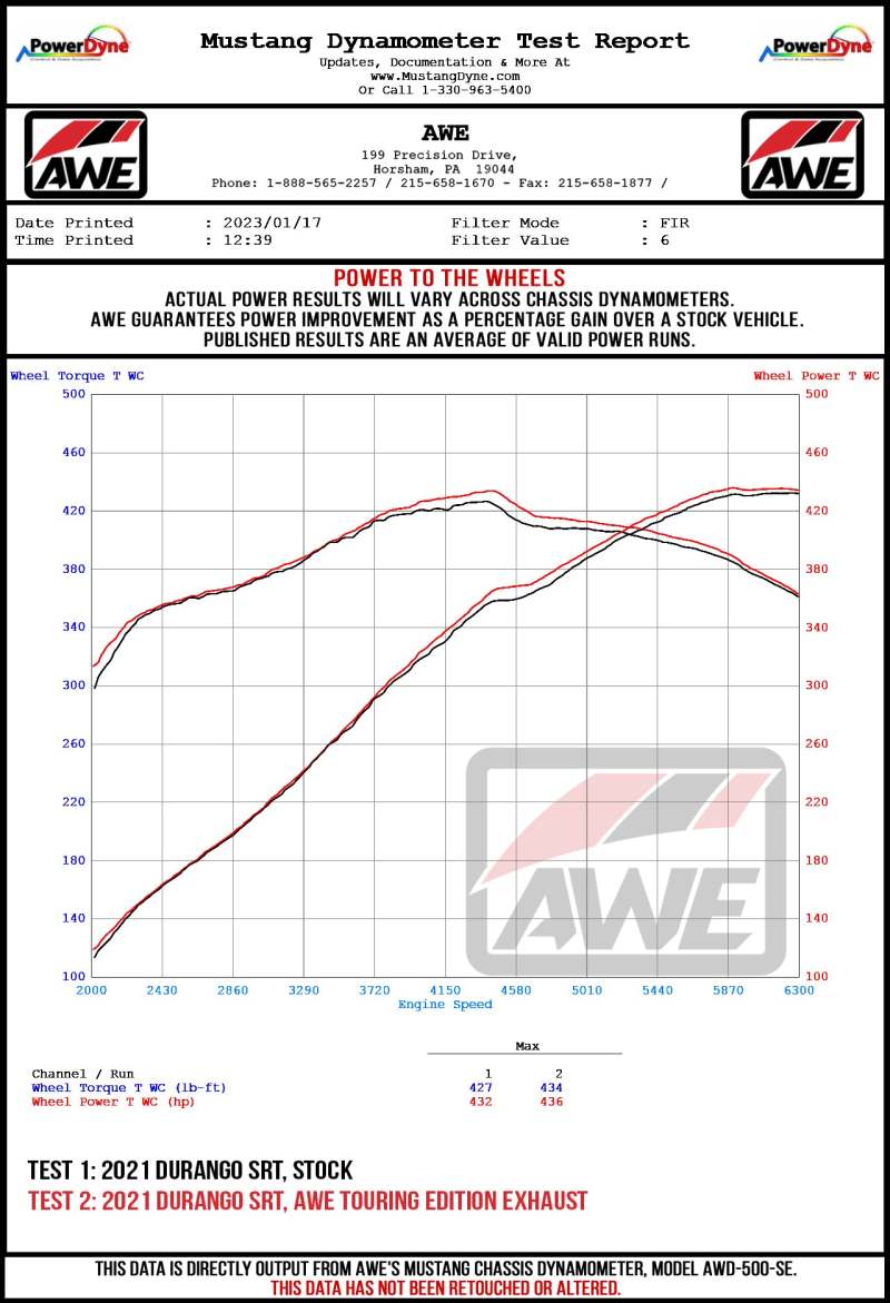 AWE Tuning - AWE Tuning 18-23 Dodge Durango SRT & Hellcat Track-to-Touring Conversion Kit - Demon Performance