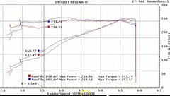 BBK - BBK 11-17 Ford Mustang 3.7L V6 / 11-14 Ford F-150 3.7L 73mm Throttle Body BBK Power Plus Series - Demon Performance