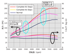 HKS - HKS GT S/C SYSTEM Pro ZF1 CR-Z - Demon Performance