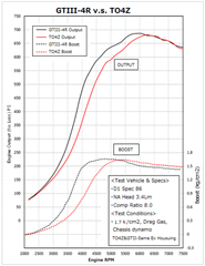 HKS - HKS GTIII-4R Turbine 0.81 A/R WG - Demon Performance