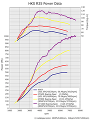 HKS - HKS I/C R35 VR38DETT (GT1000 SPEC) - Demon Performance