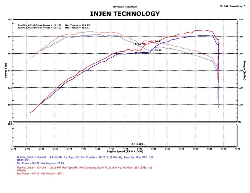 Injen - Injen 05 - 10 Chrysler 300C / 04 - 08 Dodge Magnum Polished Power - Flow Short Ram Air Intake - Demon Performance