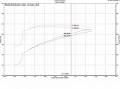 Injen - Injen 09 - 18 Dodge Ram 1500 V8 - 5.7L Evolution Intake (Oiled) - Demon Performance