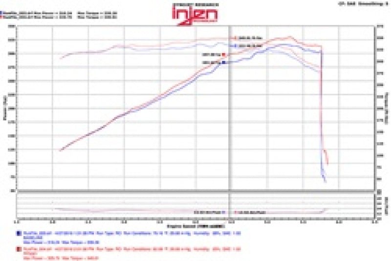 Injen - Injen 11 - 17 Dodge Durango R/T 5.7L V8 Polished Power - Flow Air Intake System - Demon Performance