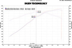 Injen - Injen 13 Jeep Grand Cherokee SRT - 8 6.4L V8 Wrinkle Black Short Ram Intake w/ Heat Shield - Demon Performance