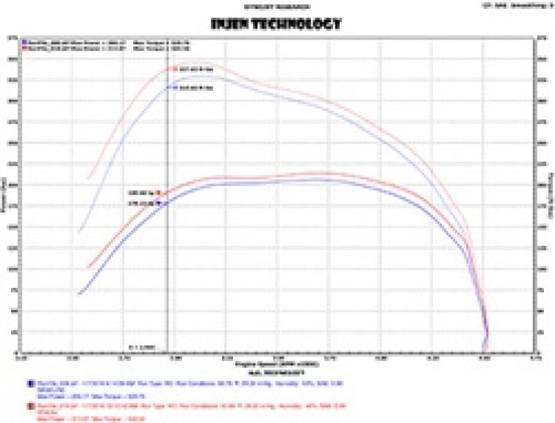 Injen - Injen 14 - 18 Dodge Ram 3.0L V6 Polished Power - Flow Short Ram Intake - Demon Performance