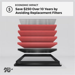 K&N Engineering - K&N 06 - 09 L.R. Range Rover / 02 - 10 VW Touareg / 02 - 09 Porche Cayenne Drop In Air Filter - Demon Performance