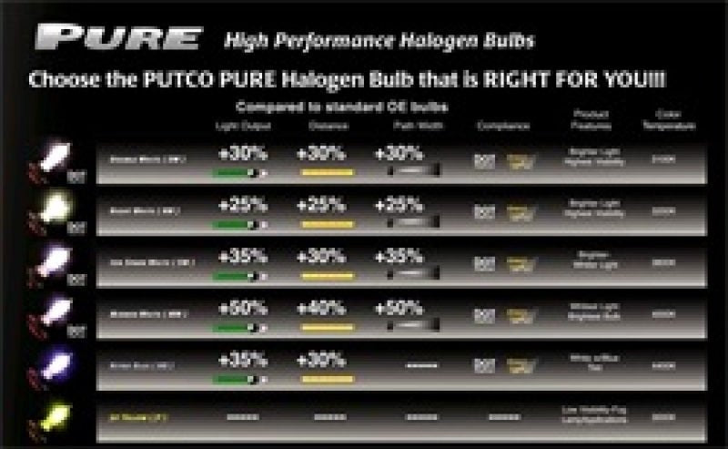 Putco - Putco Double White 9004 - Pure Halogen HeadLight Bulbs - Demon Performance