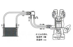 GReddy Toyota JZX100 Chaser Oil Filter Relocation and Oil Cooler Kit