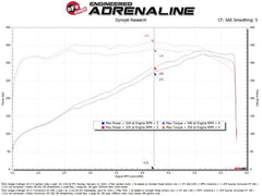 aFe - aFe 11 - 23 Dodge Challenger V8 5.7L Momentum GT Cold Air Intake System w/ Pro 5R Filter - Demon Performance