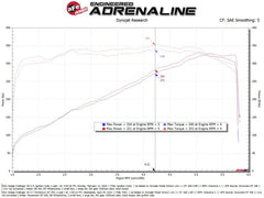 aFe - aFe 11 - 23 Dodge Challenger V8 5.7L Momentum GT Cold Air Intake System w/ Pro DRY S Filter - Demon Performance